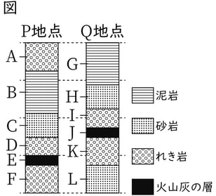 G7_science_4-6_Training2_Picture1_Type4.jpg