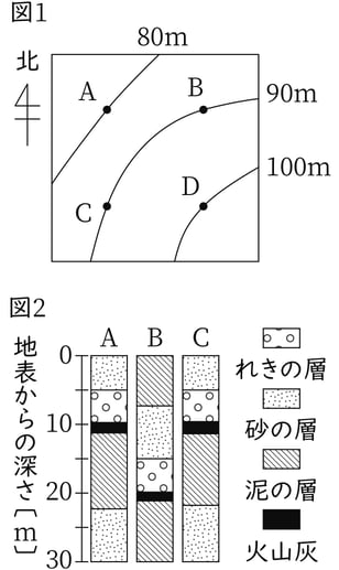 G7_science_4-6_Practice1_picture1_Type4.jpg