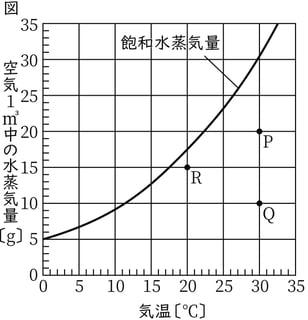 G8_science_3-7_Training2_picture1_Type4.jpg