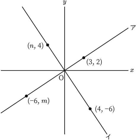 G7_math_5-9_Lesson2_picture1_Type3.jpg