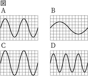 G7_science_3-9_Practice1_picture1_Type4.jpg