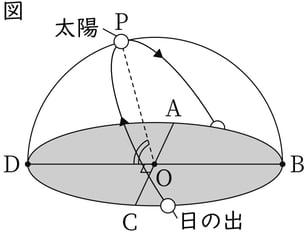 G9_science_3-4_Lesson1_picture1_Type4.jpg