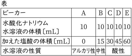 G9_science_2-13_Practice2_picture1_Type3.jpg