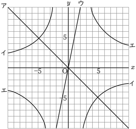 G7_math_5-13_Training2_picture1_Type3.jpg