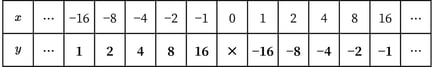 G7_math_5-10_Training1(1)_answer_picture1_Type7.jpg