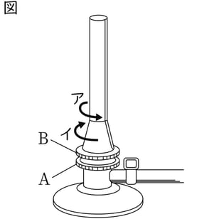 G7_science_2-3_Lesson2_picture1_Type4.jpg