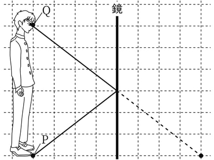 G7_science_3-2_Practice2_picture2_Type7.jpg