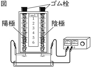 G9_science_2-5_Lesson2_picture1_Type4.jpg