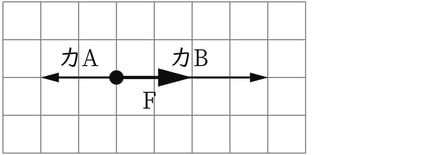 G9_science_4-4_Practice1_picture3_Type7.jpg