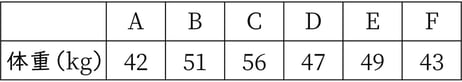 G7_math_2-25_Practice1_picture1_Type3.jpg