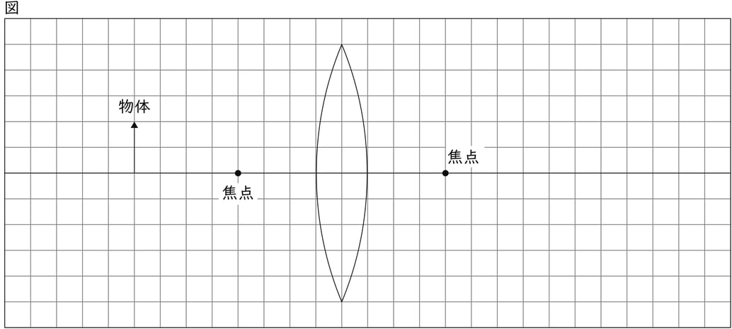 G7_science_3-6_Training1_picture1_Type1.jpg