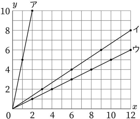 G6_arithmetic_18-3_Training2_picture1_H_Type2.jpg