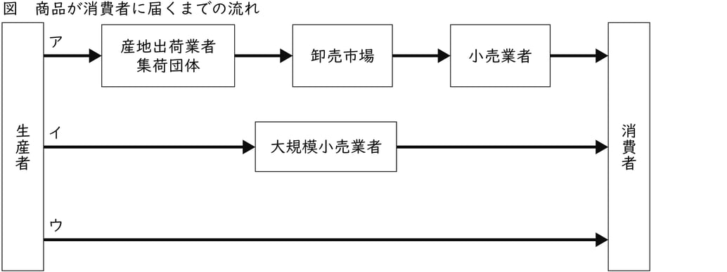 G9_social-studies_7-1_Practice3(1)_picture1_Type1.jpg