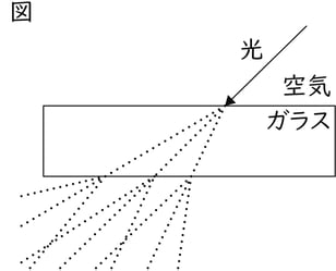 G7_science_3-3_Practice2_picture1_Type4.jpg