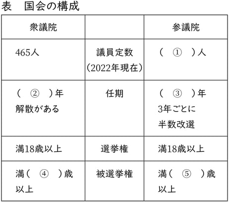 G9_social-studies_5-1_Practice3(2)_picture1_Type3.jpg
