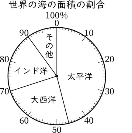G5_arithmetic_22-2_Practice2_answer_picture1_H_Type6.jpg