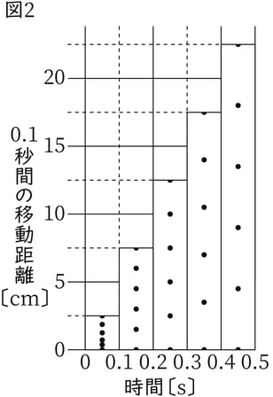 G9_science_4-9_Practice3_Picture2_Type4.jpg