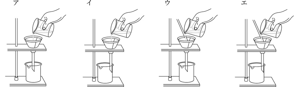 G7_science_2-11_Training2_picture1_Type1.jpg