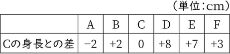G7_math_2-25_Practice3_picture1_Type3.jpg