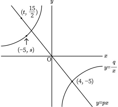G7_math_5-14_Practice1_picture2_Type3.jpg