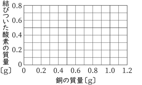 G8_science_2-14_Practice2_picture3_Type3.jpg