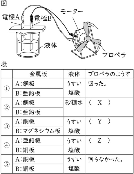 G9_science_2-7_Lesson1_picture1_Type3.jpg