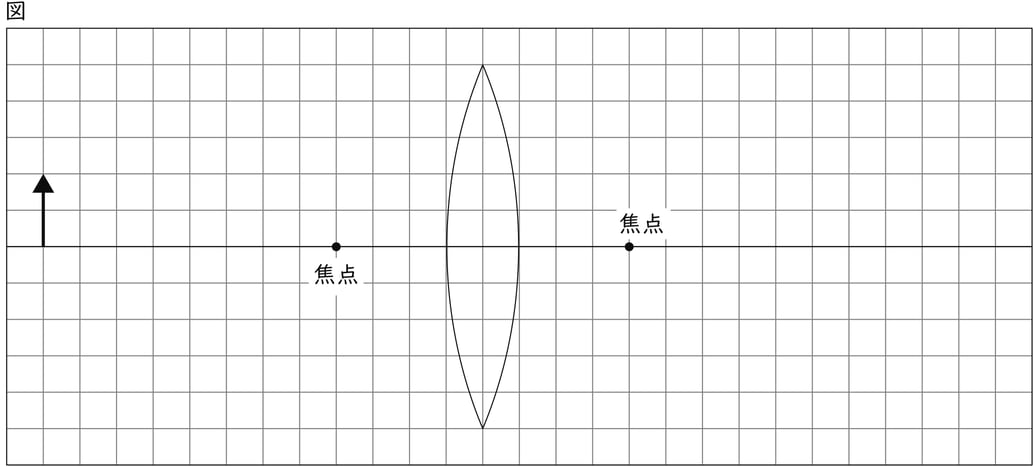 G7_science_3-6_Practice1_picture1_Type1.jpg