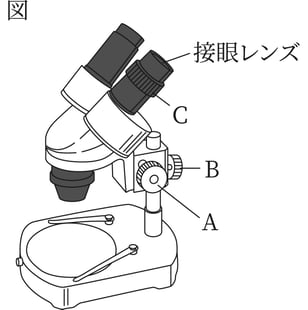 G7_science_1-1_Lesson2_picture1_Type4.jpg