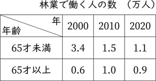 G5_arithmetic_22-3_Lesson2_picture1_H_Type3.jpg