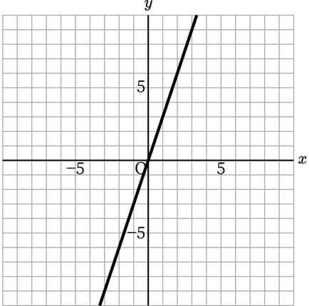 G7_math_5-8_Practice1(2)_picture1_Type7.jpg