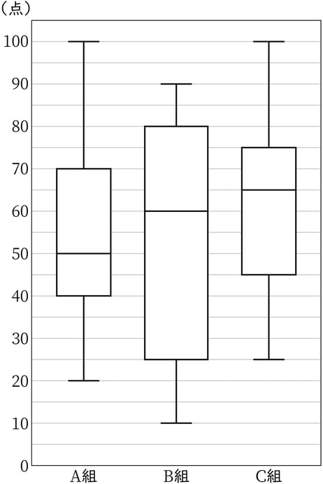 G8_math_7-4_Training1_picture1_Type3.jpg