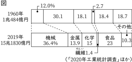 G7,G8_geography_12-3_Lesson2(3)_picture1_Type3.jpg