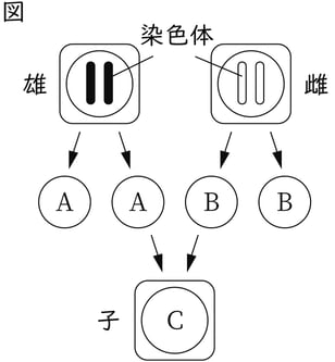 G9_science_1-4_Lesson11_picture1_Type4.jpg