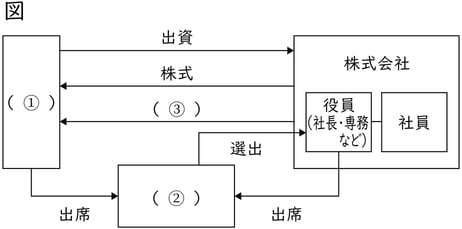 G9_civics_14-1_Lesson2(1)_picture1_Type3.jpg