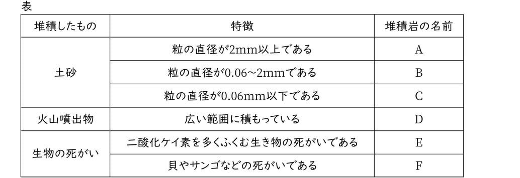 G7_science_4-7_Training2_picture1_Type1.jpg
