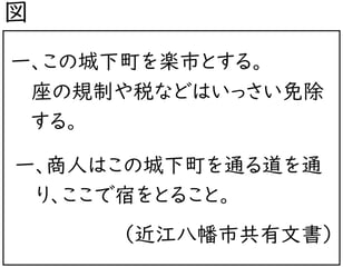 G7-G9_history_12-1_Practice1(1)_picture1_Type4.jpg