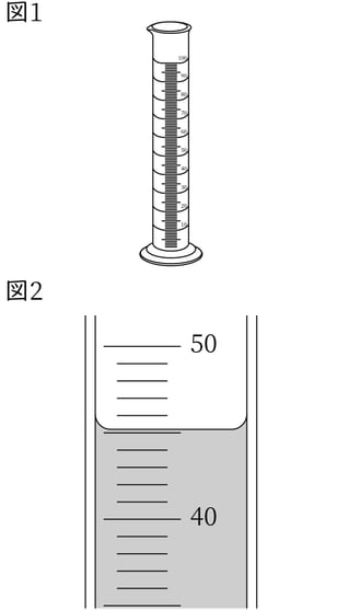G7_science_2-1_Practice1_picture1_Type4.jpg