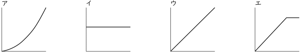 G9_science_4-8_Practice1_picture2_Type1.jpg