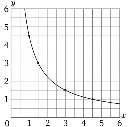 G6_arithmetic_18-5_Practice2(2)_picture1_H_Type4.jpg