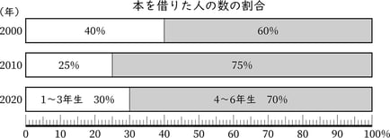 G5_arithmetic_22-3_Practice2_answer_picture2_H_Type6.jpg