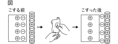 G8_science_4-2_Lesson1_picture1_Type3.jpg