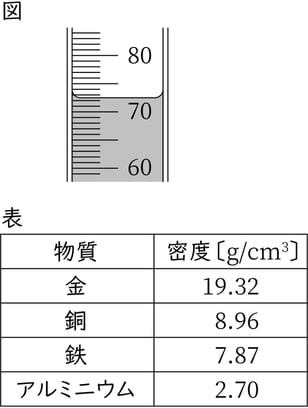 G7_science_2-6_Practice2_picture1_Type4.jpg