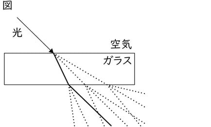 G7_science_3-3_Lesson2_picture2_Type7.jpg