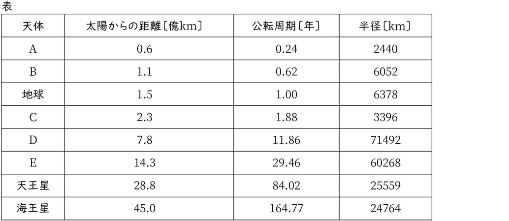 G9_Science_３-2_Training2_Picture1_Type1.jpg