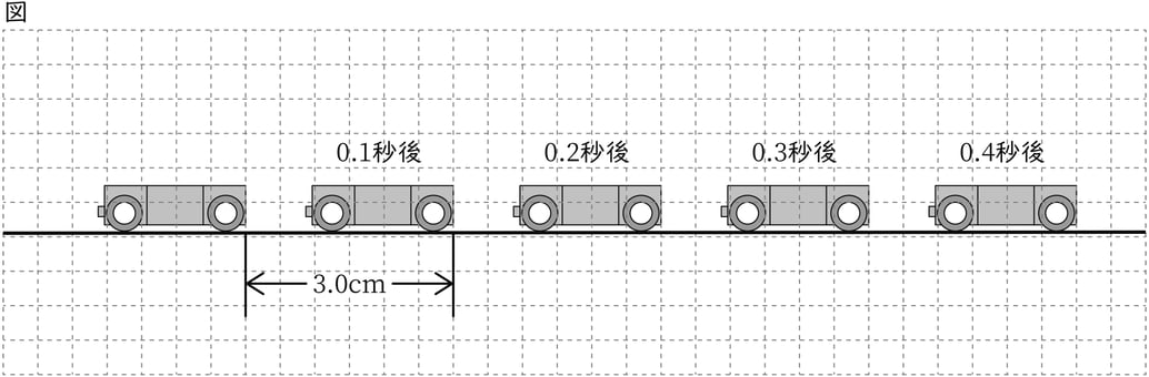 G9_science_4-8_Training1_picture1_Type1.jpg