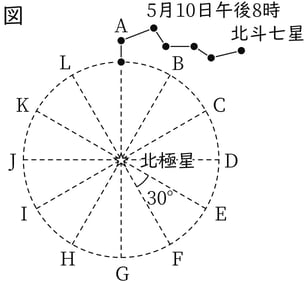 G9_science_3-7_Lesson2_picture1_Type4.jpg