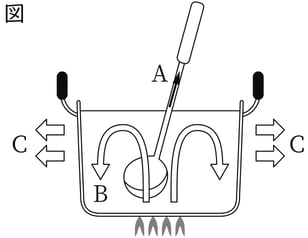 G9_science_4-18_Lesson1_picture1_Type4.jpg