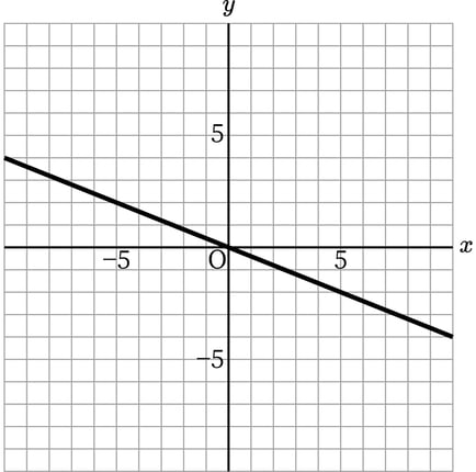 G7_math_5-8_Lesson1(2)_picture1_Type7.jpg