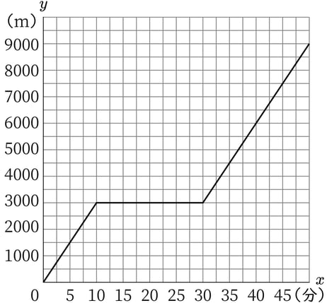G8_math_3-20_Training1_picture1_Type3.jpg