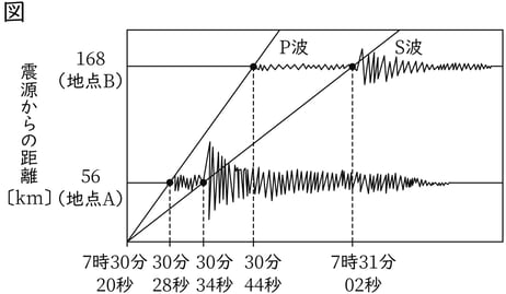 G7_science_4-10_Practice2_picture1_Type3.jpg
